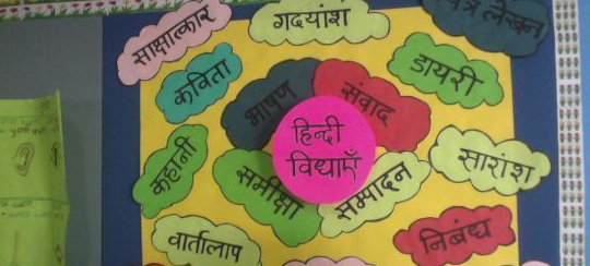 Hindi Coaching Classes Near By Dwarka Mor Build Strong Language Skills
