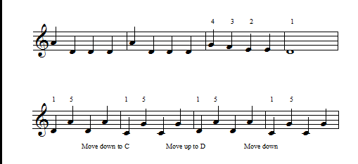 Music Theory & Composition Classes Near By Najafgarh – Build Your Musical Foundation